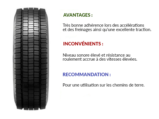Sur la photo, le pneu Dunlop. Sur la photo, le pneu Dunlop.