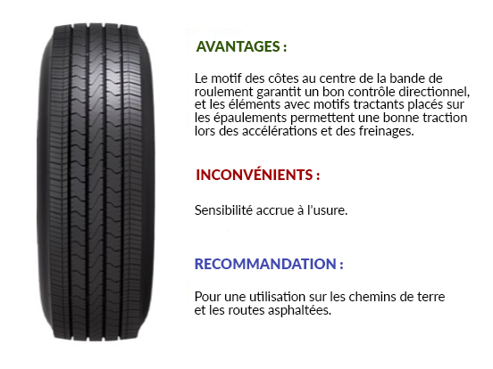 Sur la photo, le pneu Fulda Ecocontrol 2. Sur la photo, le pneu Fulda Ecocontrol 2.