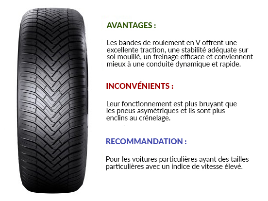 Le pneu Continental AllSeasonContact. Le pneu Continental AllSeasonContact.