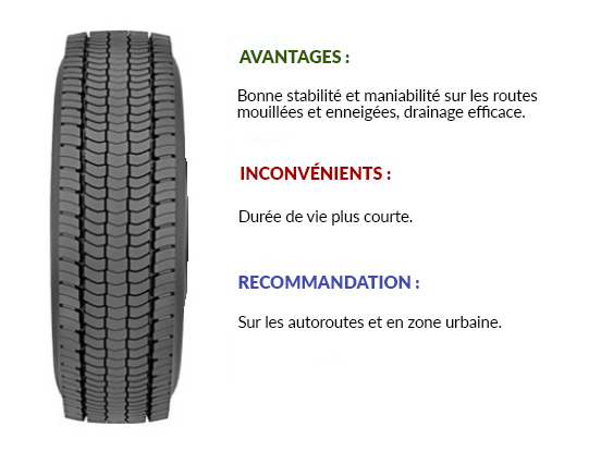 Sur la photo, le pneu Goodyear Marathon LHD. Sur la photo, le pneu Goodyear Marathon LHD.