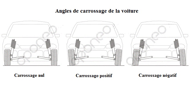 Areyourshop Porte-gobelet pour console centrale