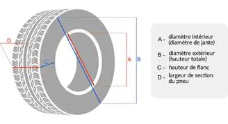 Structure pneu : radiale ou diagonale ? Définition et explication